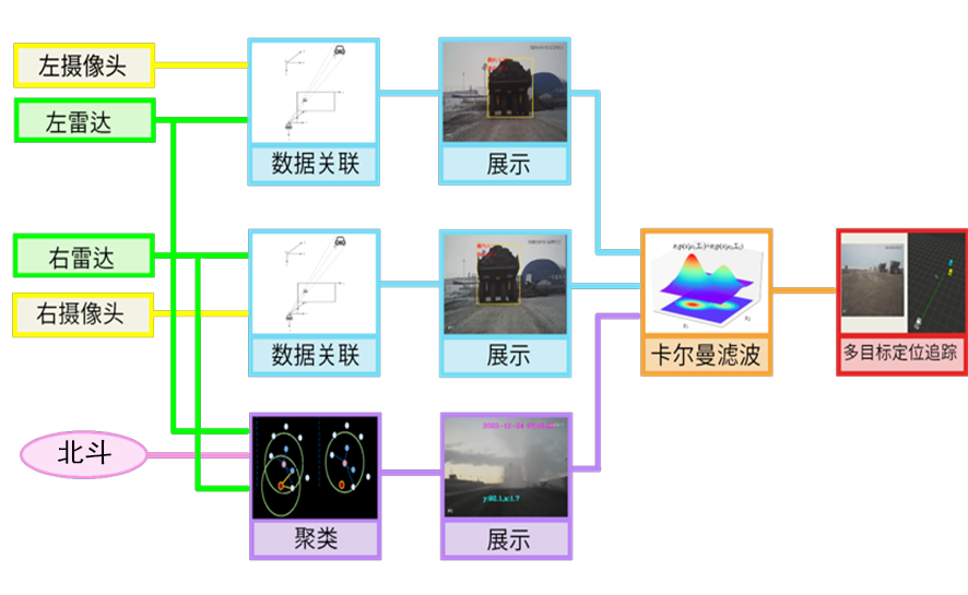 about image